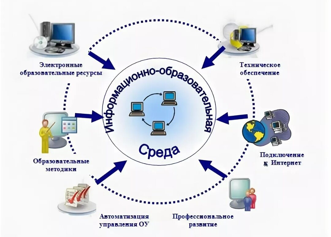 ЭИОС